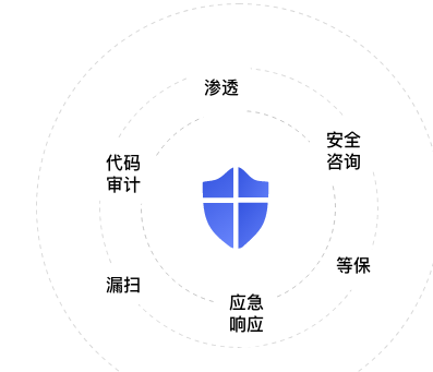 網(wǎng)絡安全服務
